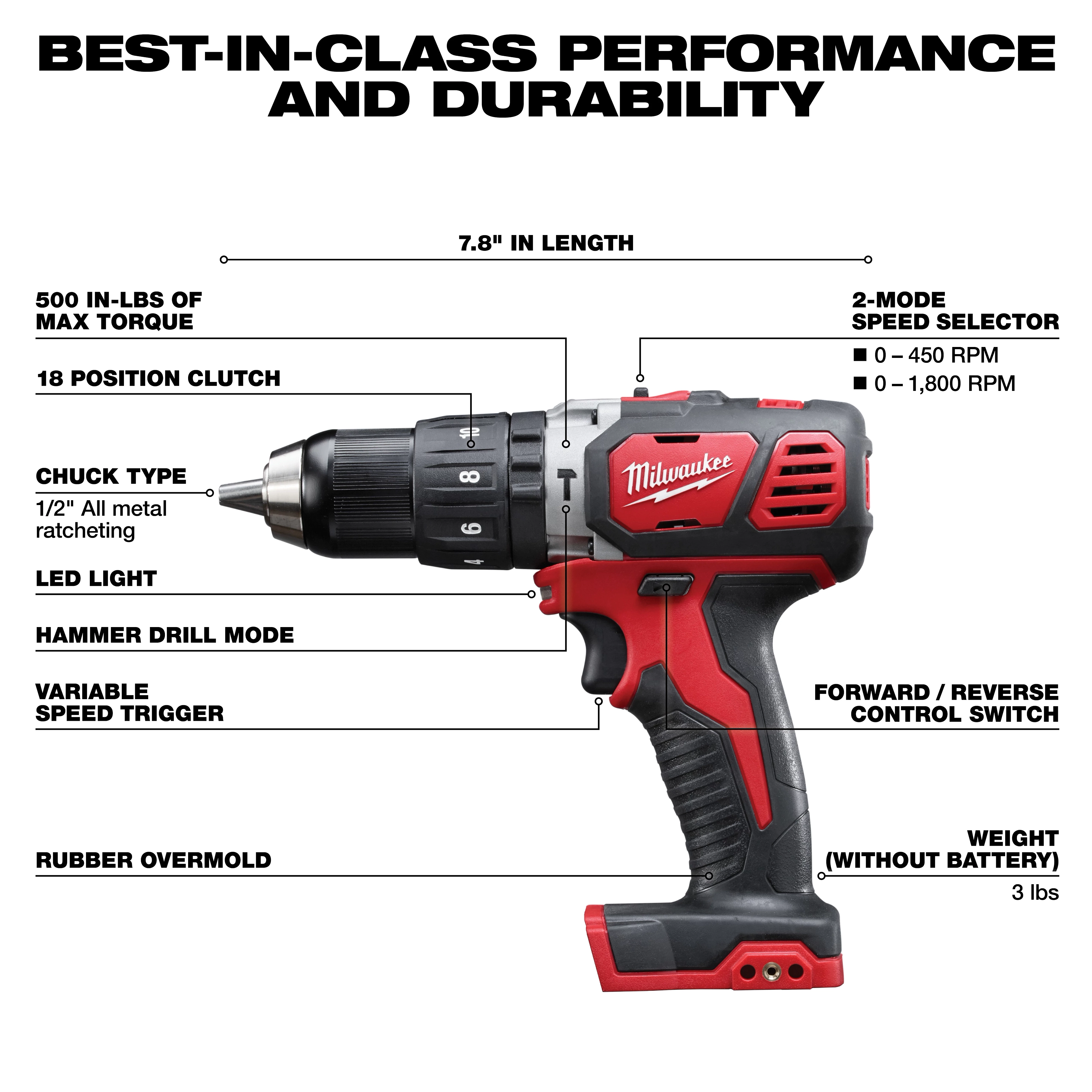 The M18 Cordless LITHIUM-ION 4-Tool Combo Kit features a cordless drill with 500 in-lbs of max torque, 18-position clutch, 2-mode speed selector, and a 1/2" metal ratcheting chuck. It has a variable speed trigger, LED light, forward/reverse switch, and weighs 3 lbs without the battery.