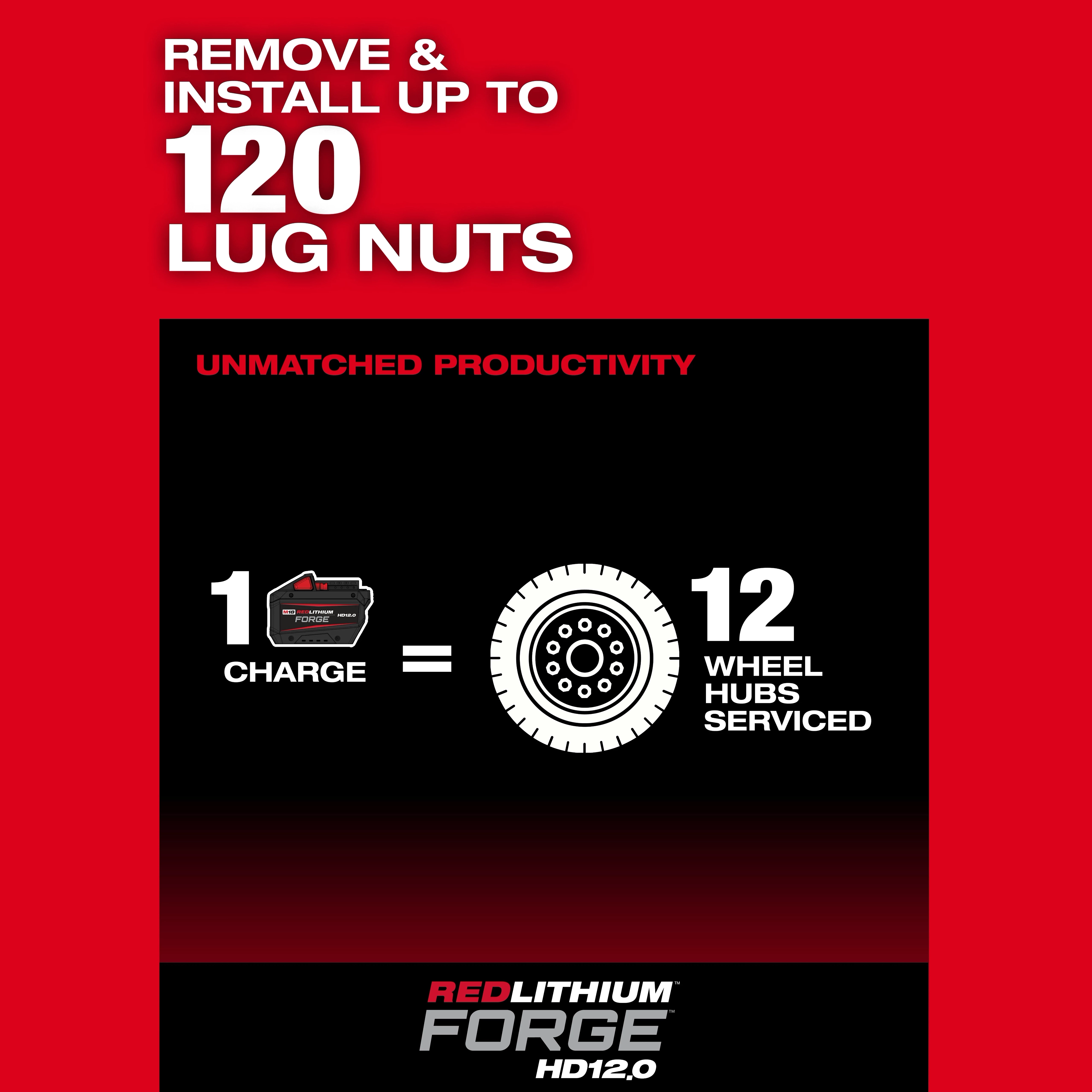 A promotional image for the M18 FUEL™ 1" D-Handle Ext. Anvil High Torque Impact Wrench w/ ONE-KEY™. The text on a red background states it can remove and install up to 120 lug nuts per charge and service 12 wheel hubs per charge. The text also mentions REDLITHIUM™ FORGE HD12.0.