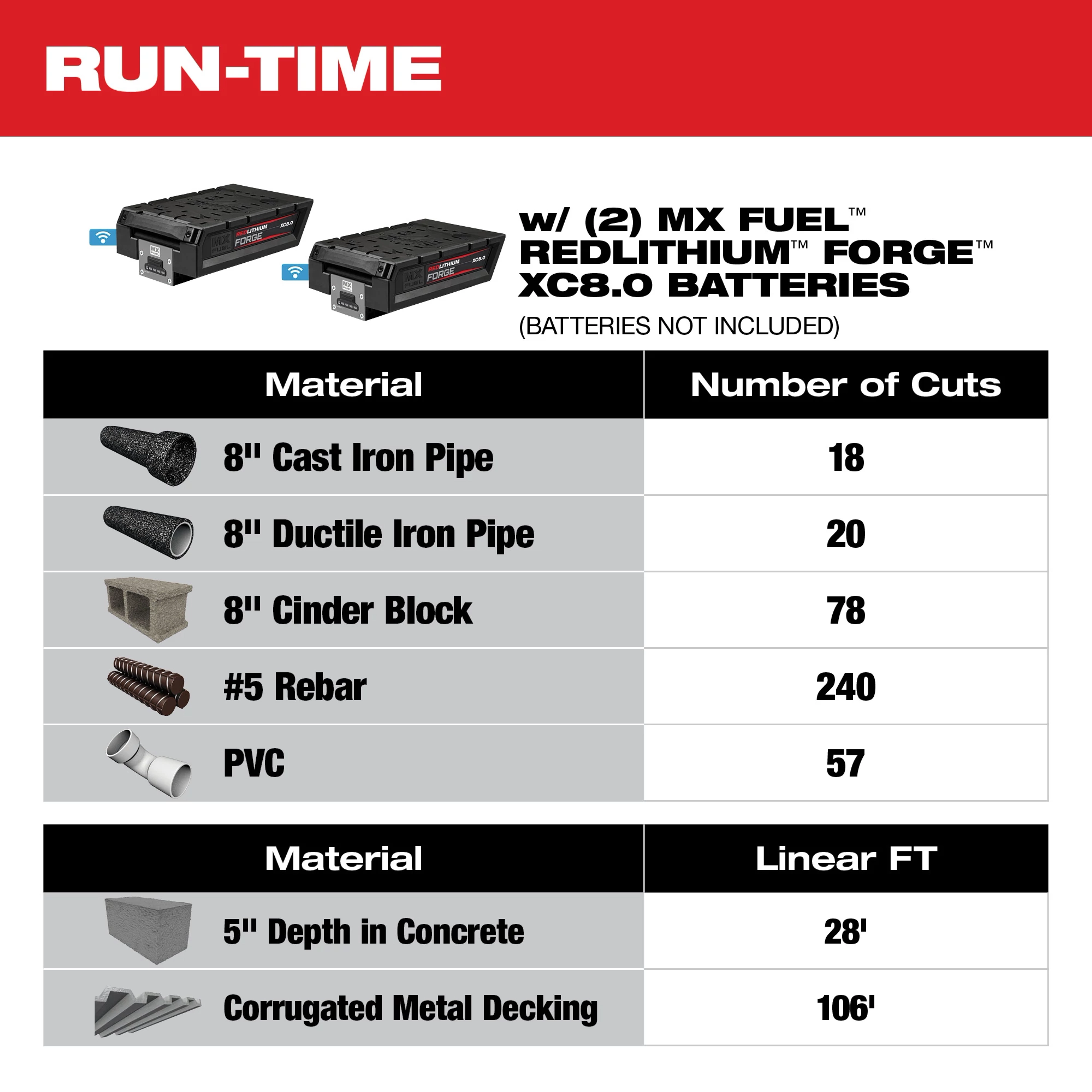 MX FUEL™ 14" Cut-Off Saw w/ RAPIDSTOP™ Brake (Tool Only) Run-Time