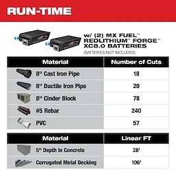 MX FUEL™ 14" Cut-Off Saw w/ RAPIDSTOP™ Brake (Tool Only) Run-Time