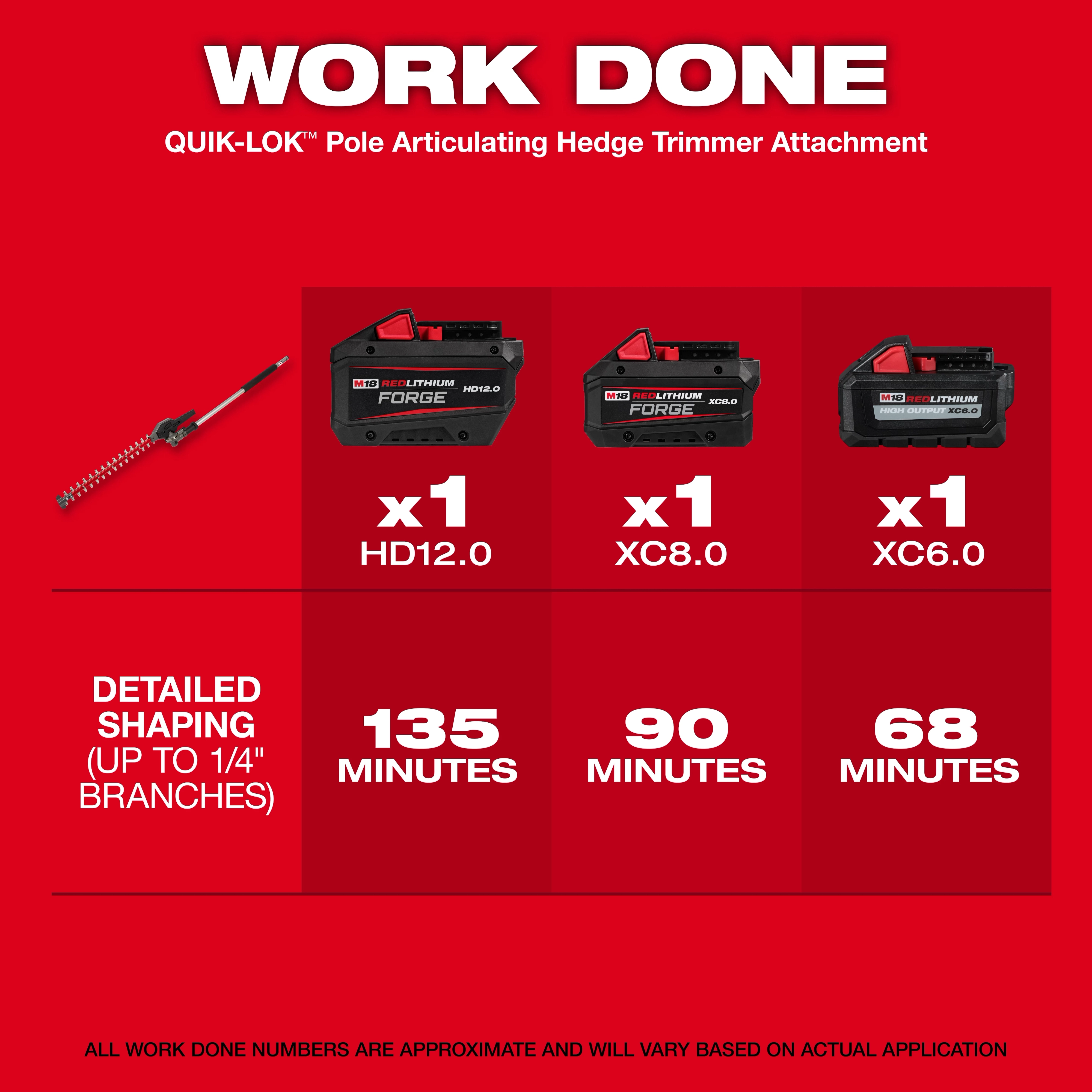M18 FUEL QUIK-LOK Articulating Hedge Trimmer Attachment with three battery options and runtime details on a red background.