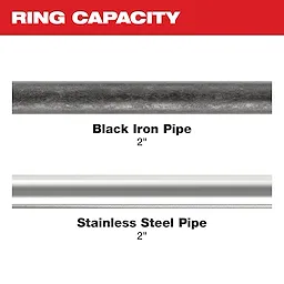 Image of 2" black iron and stainless steel pipe with the text "Ring Capacity"