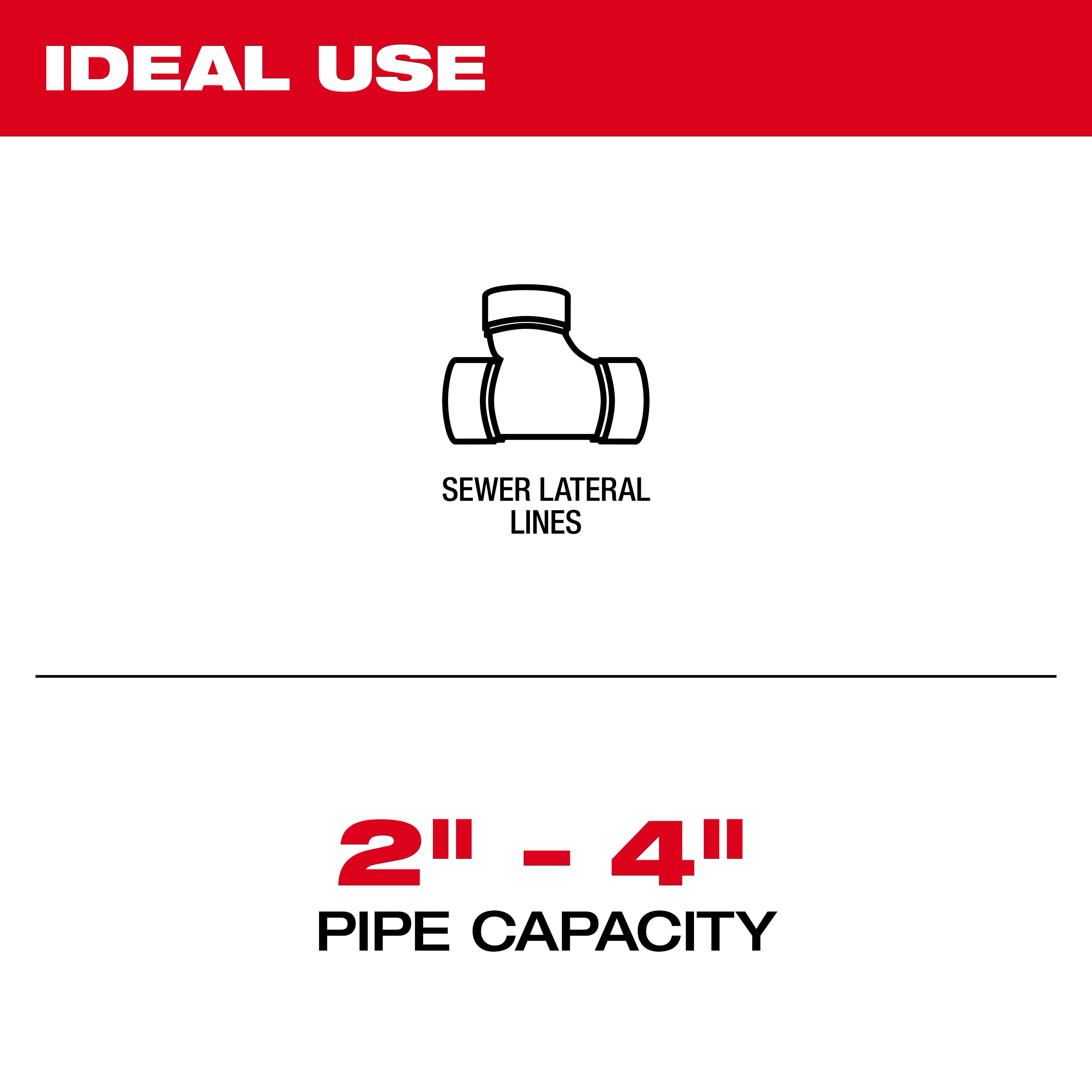 The Milwaukee Pipe Capacity image indicates that the product is ideal for sewer lateral lines with a pipe capacity of 2 to 4 inches.
