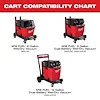 NEXUS™ Premium Wet/Dry Vacuum Cart, view 11