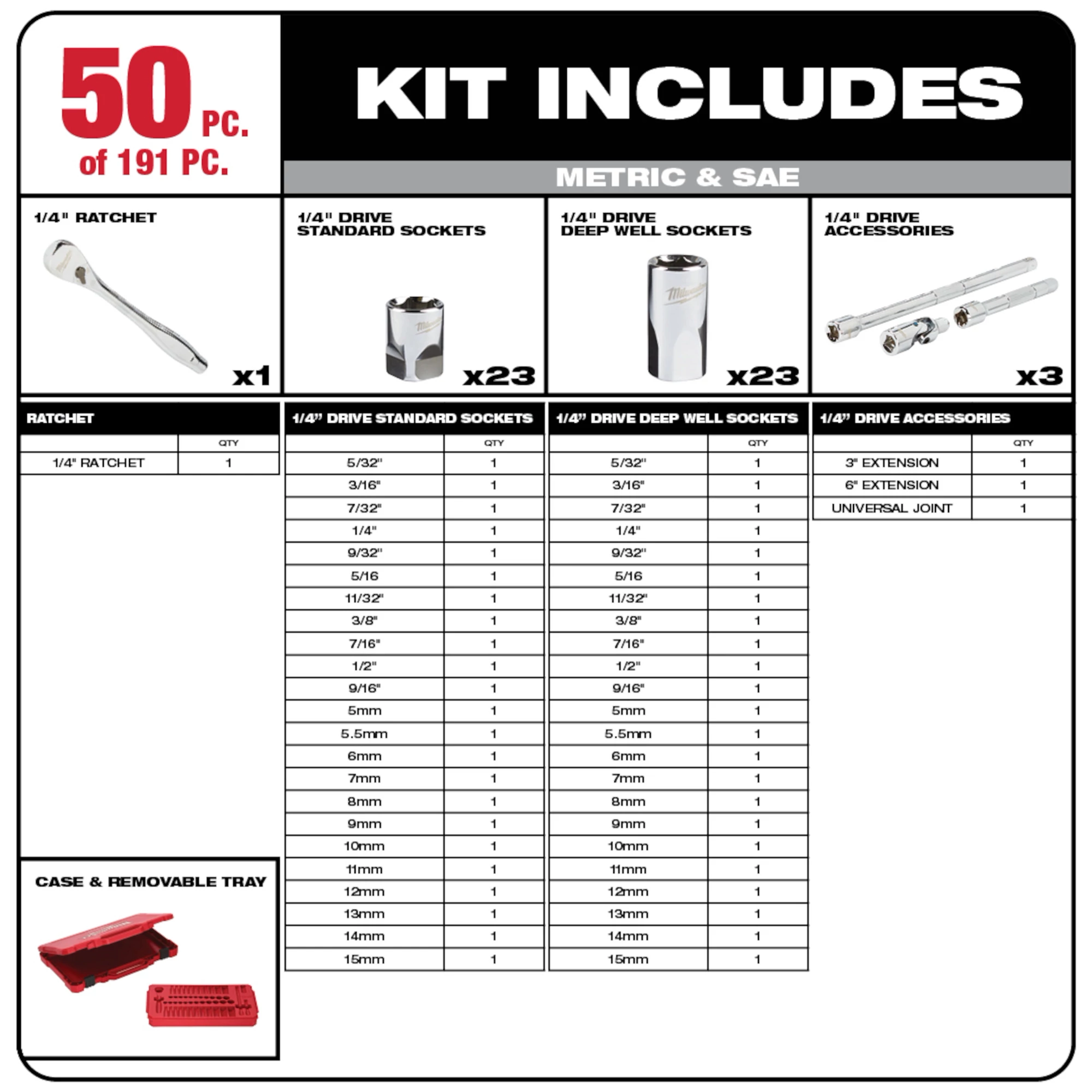 191 PC Mechanic's Tool Set includes a 1/4" ratchet, 23 standard sockets, 23 deep-well sockets, 3 drive accessories, and a case with a tray.