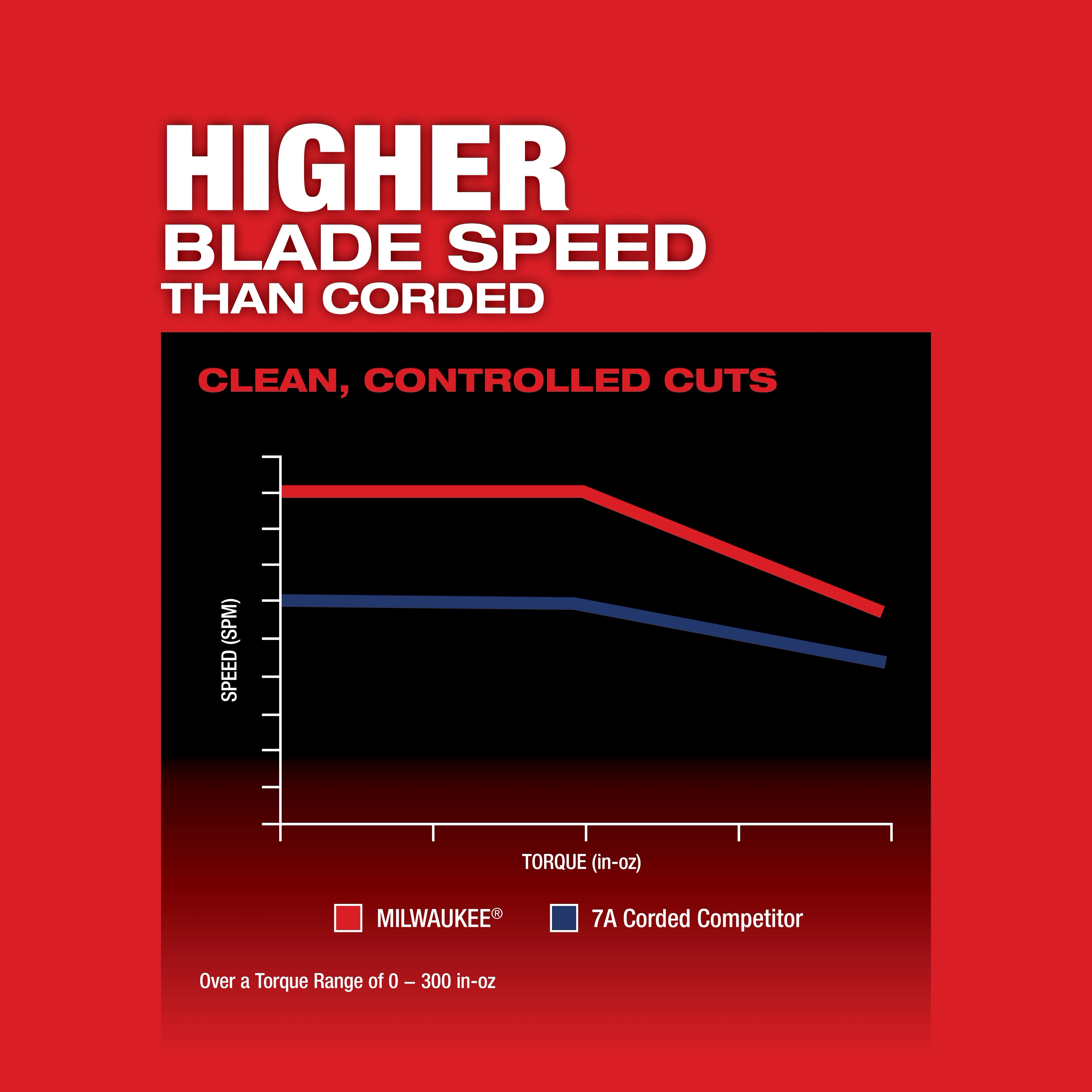 M18 FUEL™ Barrel Grip Jig Saw USP Chart 1