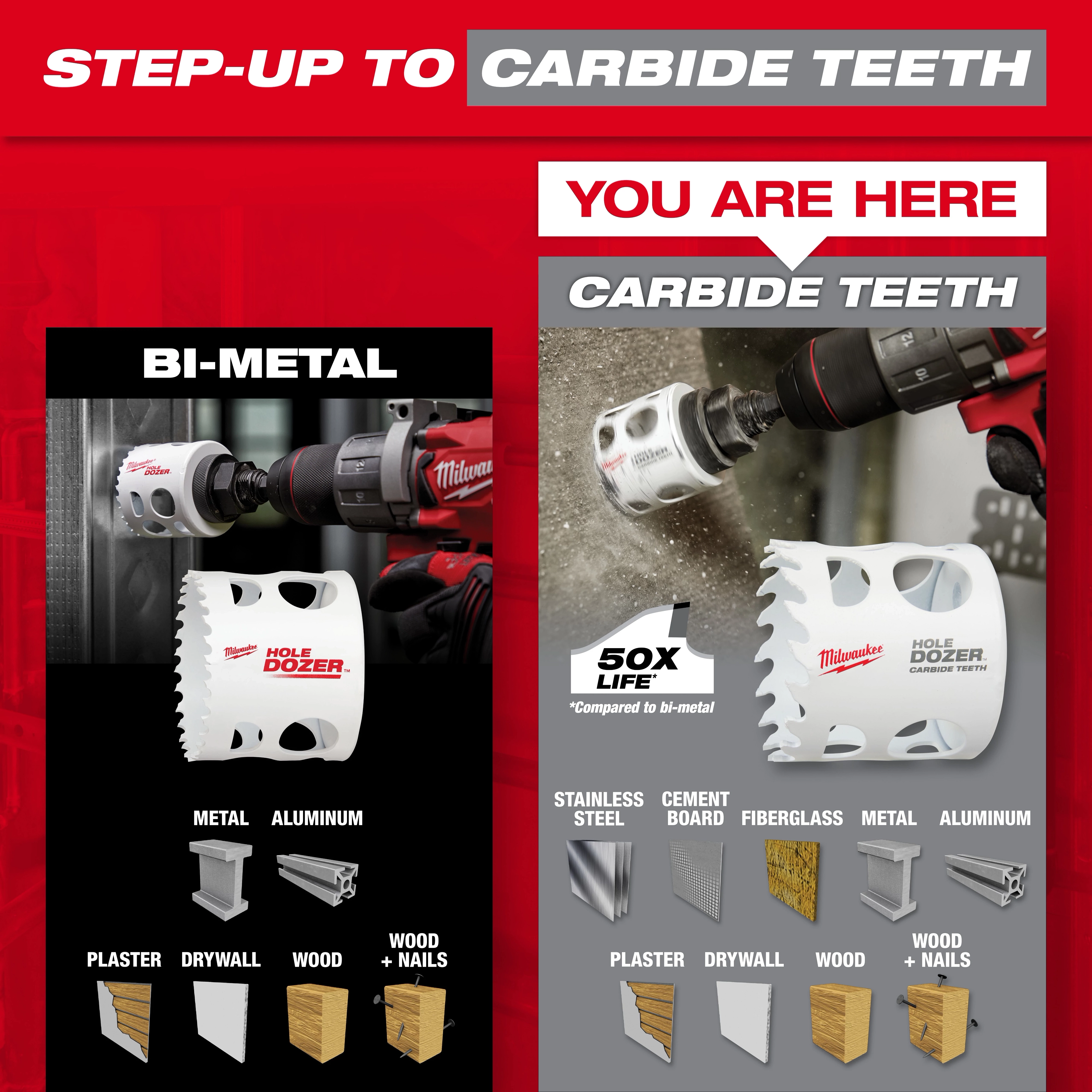Carbide Teeth Hole Saw Step Up Graphic