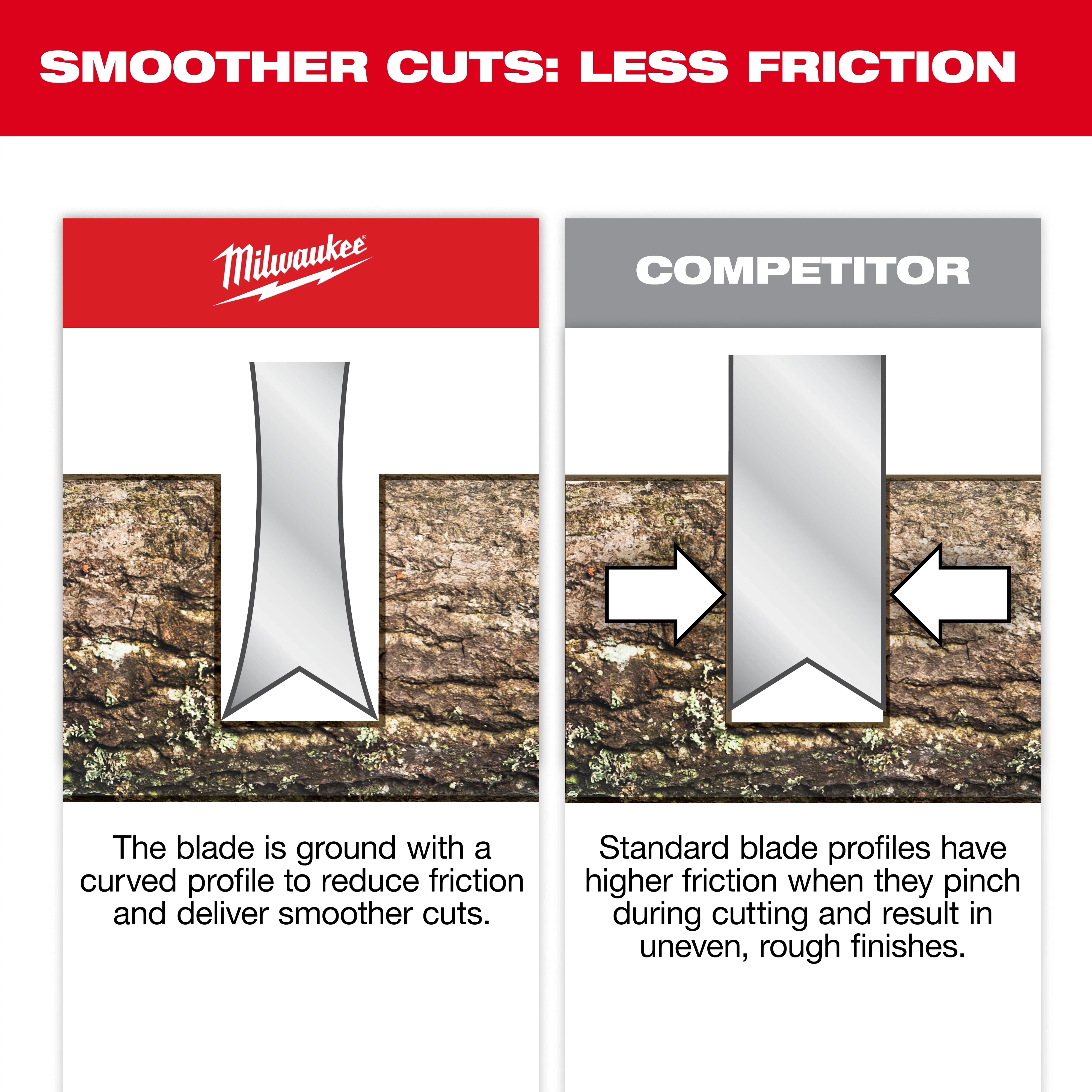 Diagram comparing 7” Folding Pruning Saw – ​Straight Blade​ cutting profile to a competitor blade on a wood surface.