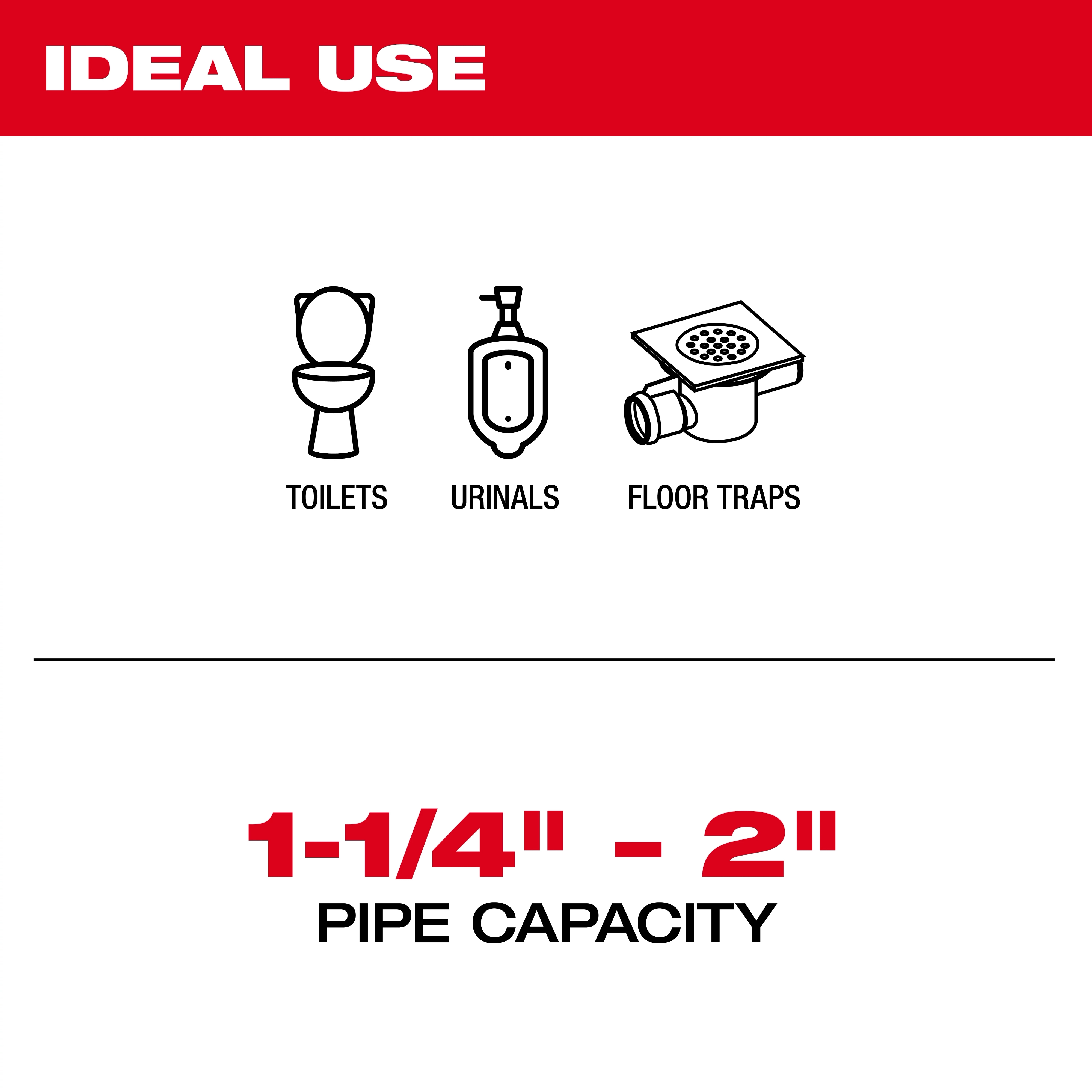 The Milwaukee product is suitable for use with toilets, urinals, and floor traps, featuring a pipe capacity ranging from 1-1/4 inches to 2 inches. Icons depict these plumbing fixtures, accompanied by text specifying applications and pipe dimensions.