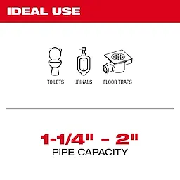 The Milwaukee product is suitable for use with toilets, urinals, and floor traps, featuring a pipe capacity ranging from 1-1/4 inches to 2 inches. Icons depict these plumbing fixtures, accompanied by text specifying applications and pipe dimensions.