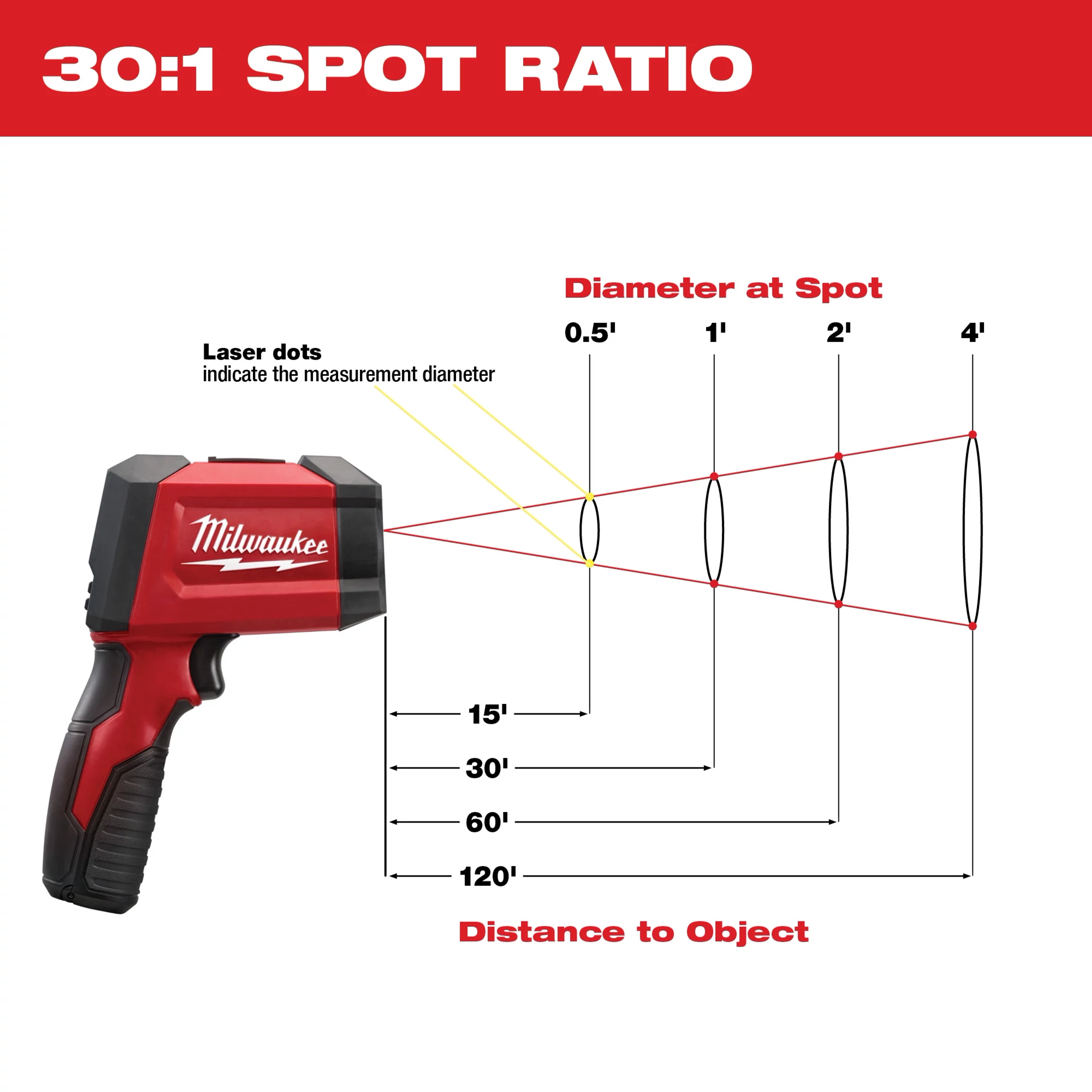 30:1 INFRARED/CONTACT TEMP-GUN Spot Ratio