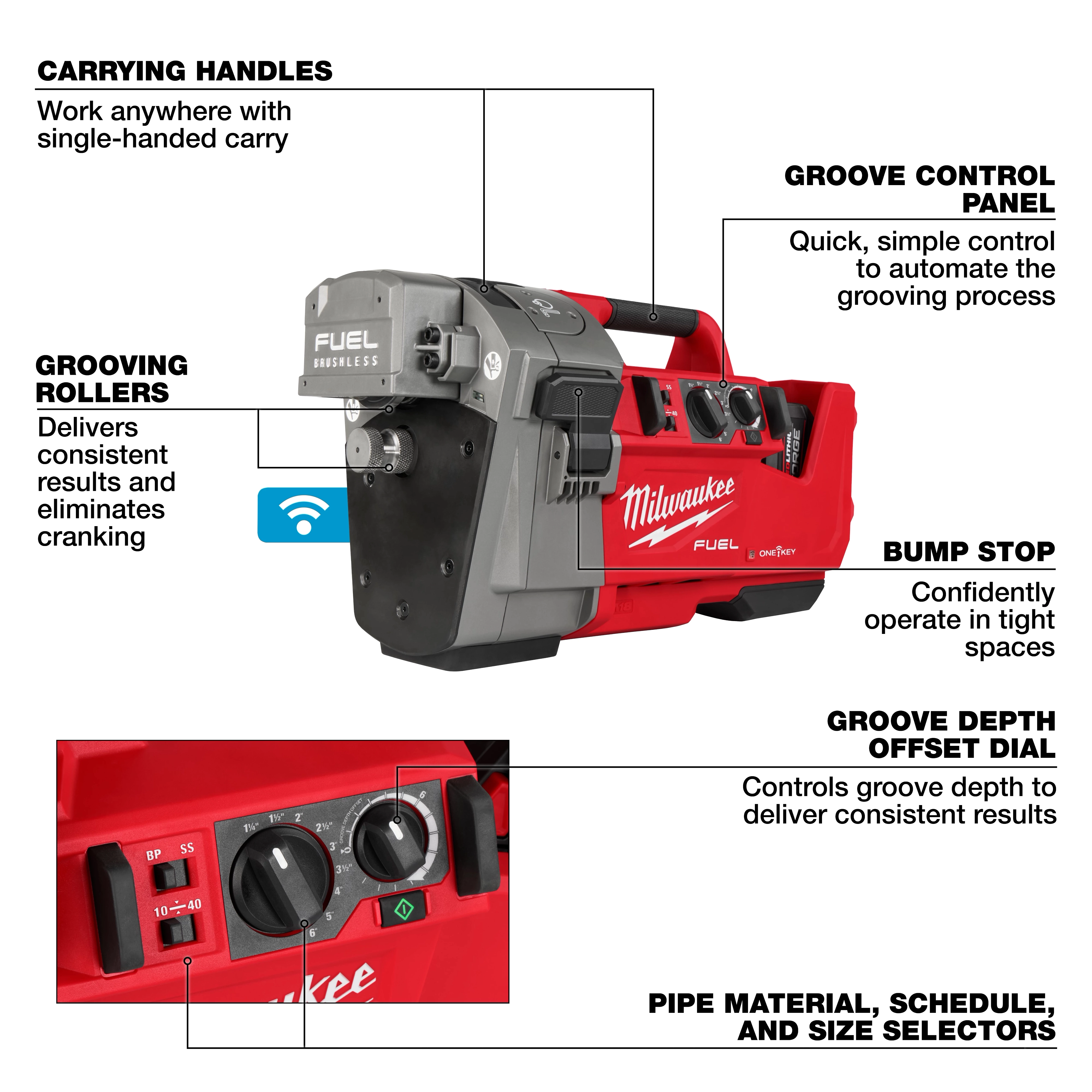 The image shows a Milwaukee M18 FUEL™ RINGER™ Roll Groover for 1-1/4” - 4” Sch 10/40, 6” Sch 10. It has carrying handles, a groove control panel, grooving rollers, a bump stop, a groove depth offset dial, and selectors for pipe material, schedule, and size, with parts labeled.