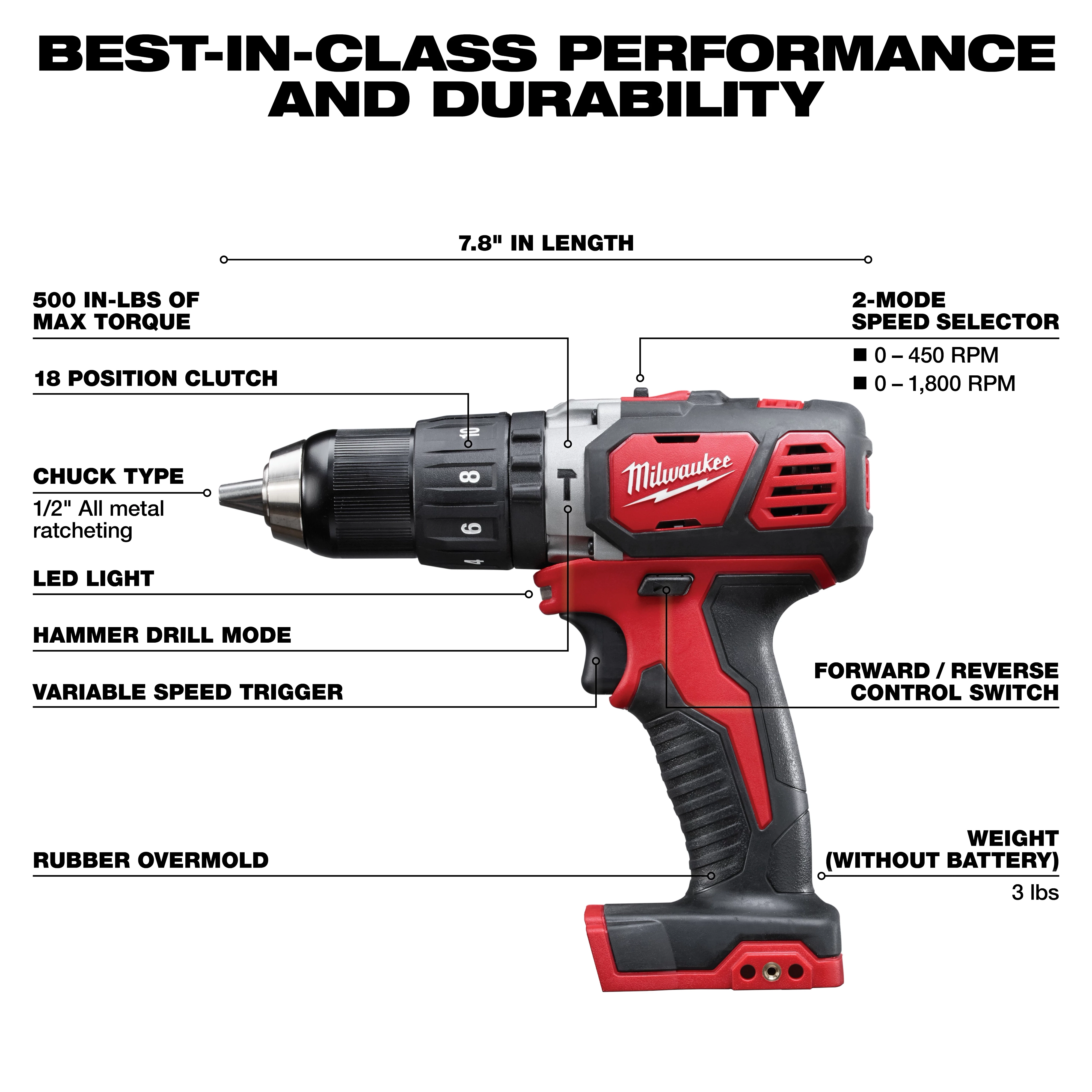 The M18 Cordless LITHIUM-ION 4-Tool Combo Kit includes a drill with 500 in-lbs of max torque, 18-position clutch, 2-mode speed selector, 1/2" all-metal ratcheting chuck, LED light, hammer drill mode, variable speed trigger, forward/reverse control switch, and rubber overmold. The tool weighs 3 lbs without the battery.