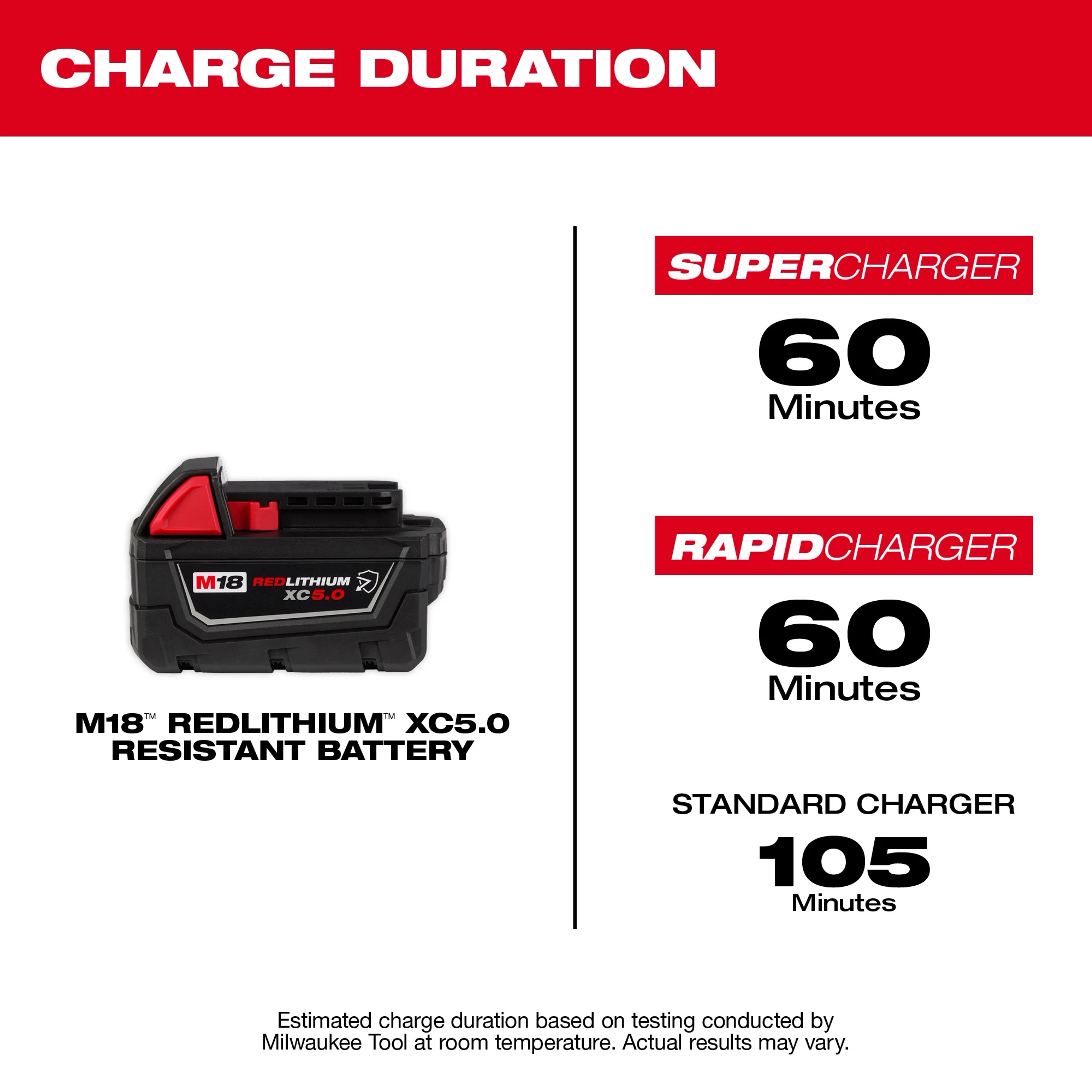 Milwaukee 48-11-1855R M18 REDLITHIUM HIGH OUTPUT XC5 Resistant Battery pack compatible with the M18 tool system