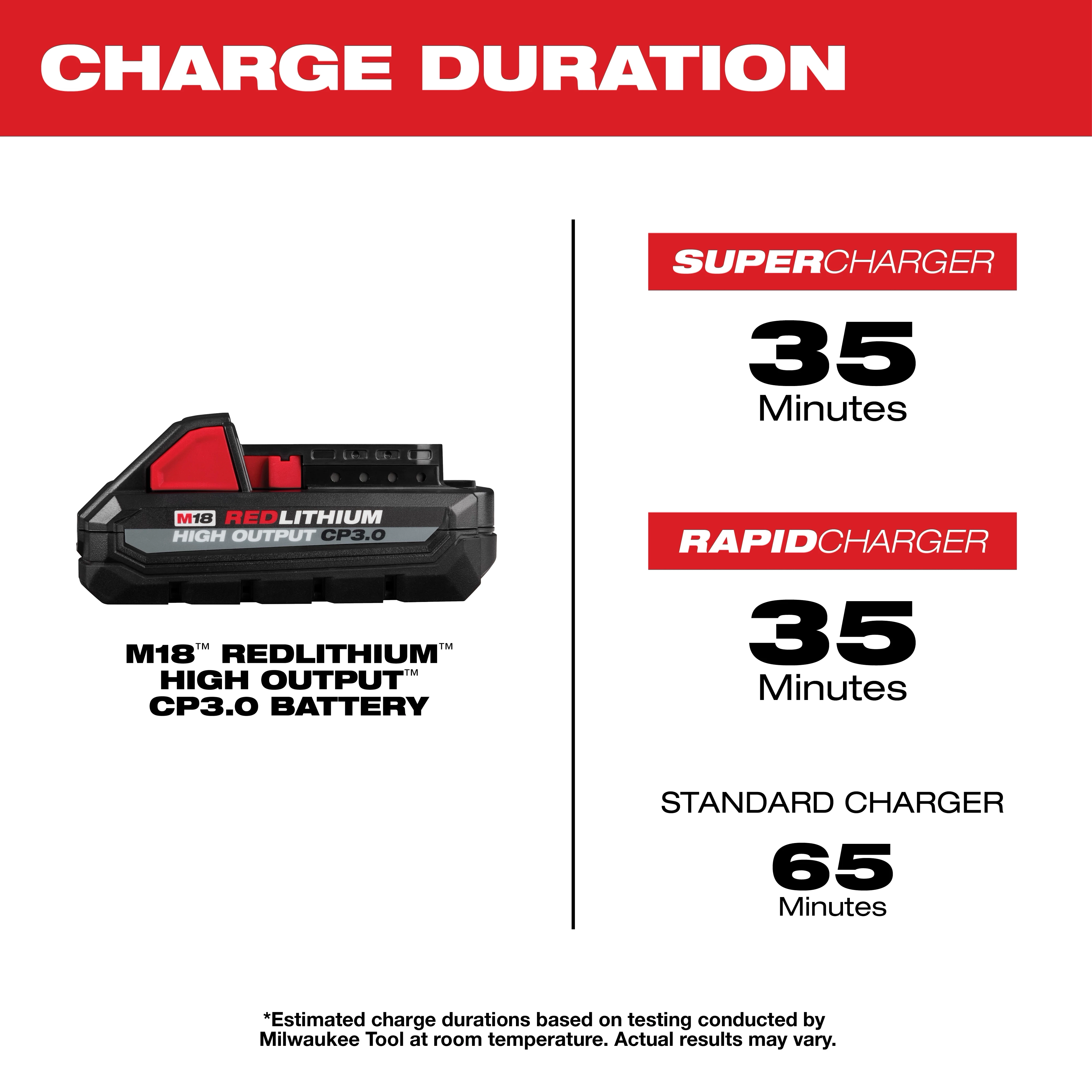 M18™ REDLITHIUM™ HIGH OUTPUT™ CP3.0 Battery