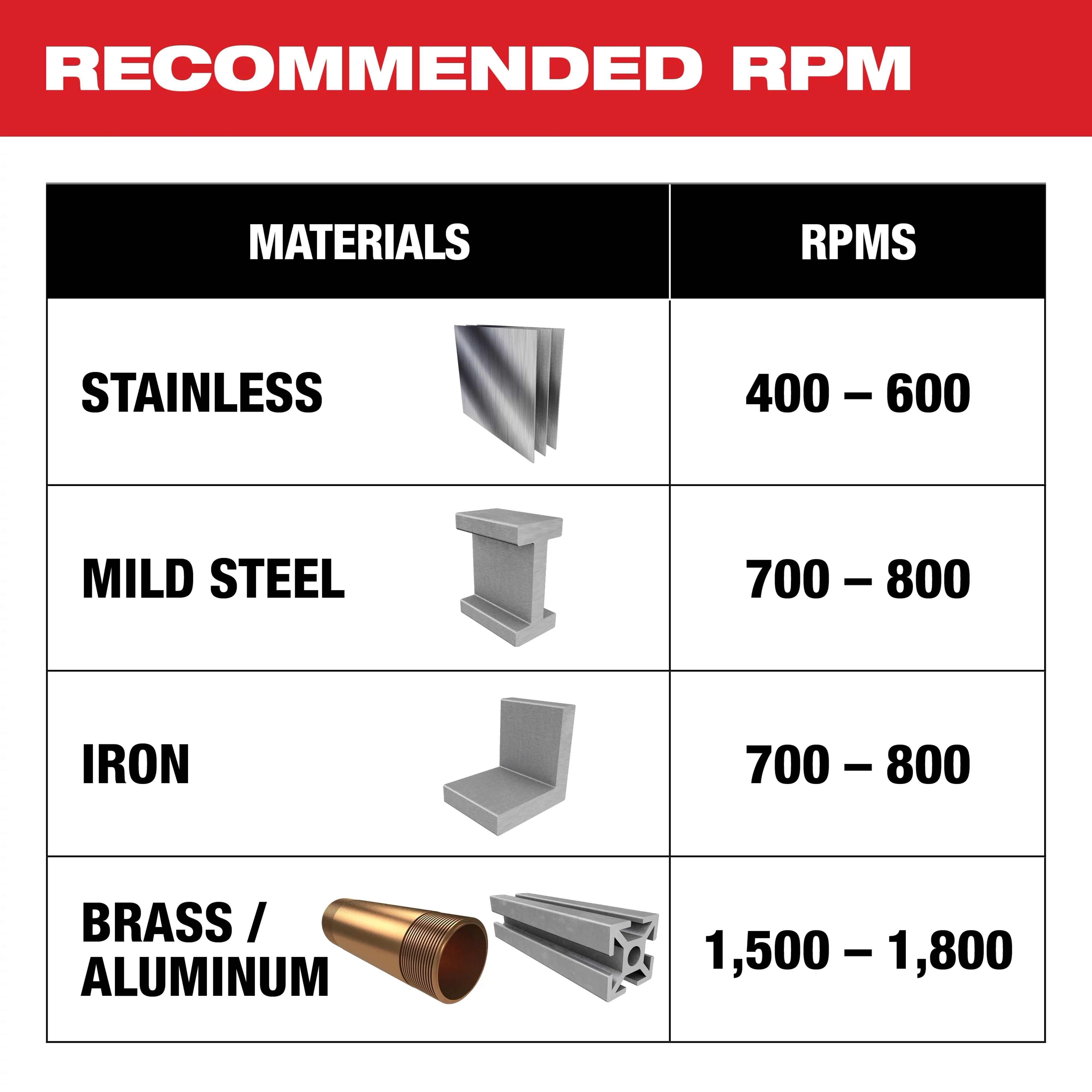One-Piece Carbide Hole Cutters recommended RPM chart. Stainless steel: 400-600 RPM, mild steel: 700-800 RPM, iron: 700-800 RPM, brass/aluminum: 1,500-1,800 RPM. Each material type is accompanied by an illustrative icon.