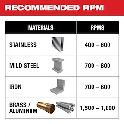 One-Piece Carbide Hole Cutters recommended RPM chart. Stainless steel: 400-600 RPM, mild steel: 700-800 RPM, iron: 700-800 RPM, brass/aluminum: 1,500-1,800 RPM. Each material type is accompanied by an illustrative icon.