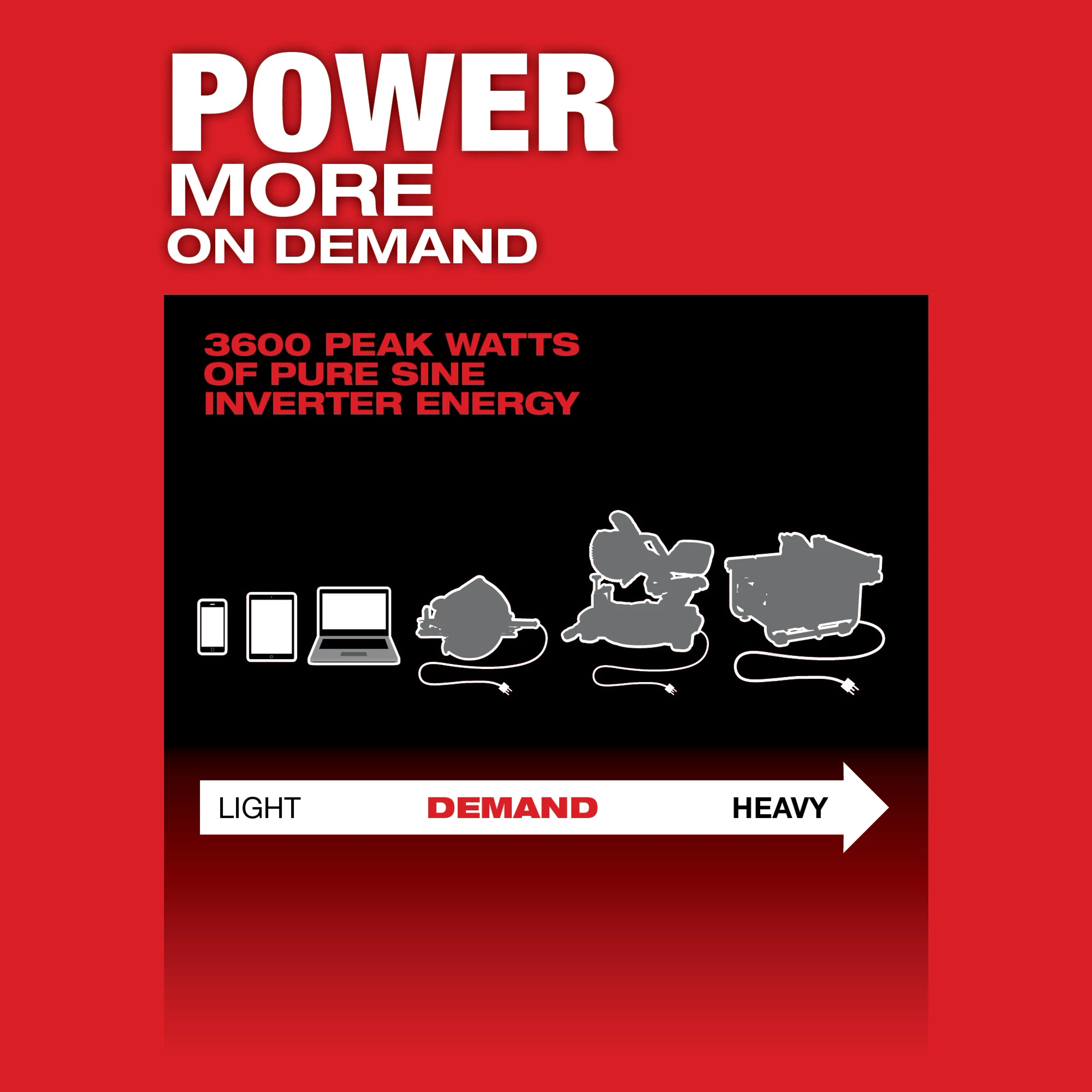MX FUEL CARRY-ON 3600W/1800W Power Supply Kit USP 1 provides 3600 peak watts for various devices from light to heavy electricity demands.