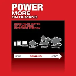 MX FUEL CARRY-ON 3600W/1800W Power Supply Kit USP 1 provides 3600 peak watts for various devices from light to heavy electricity demands.