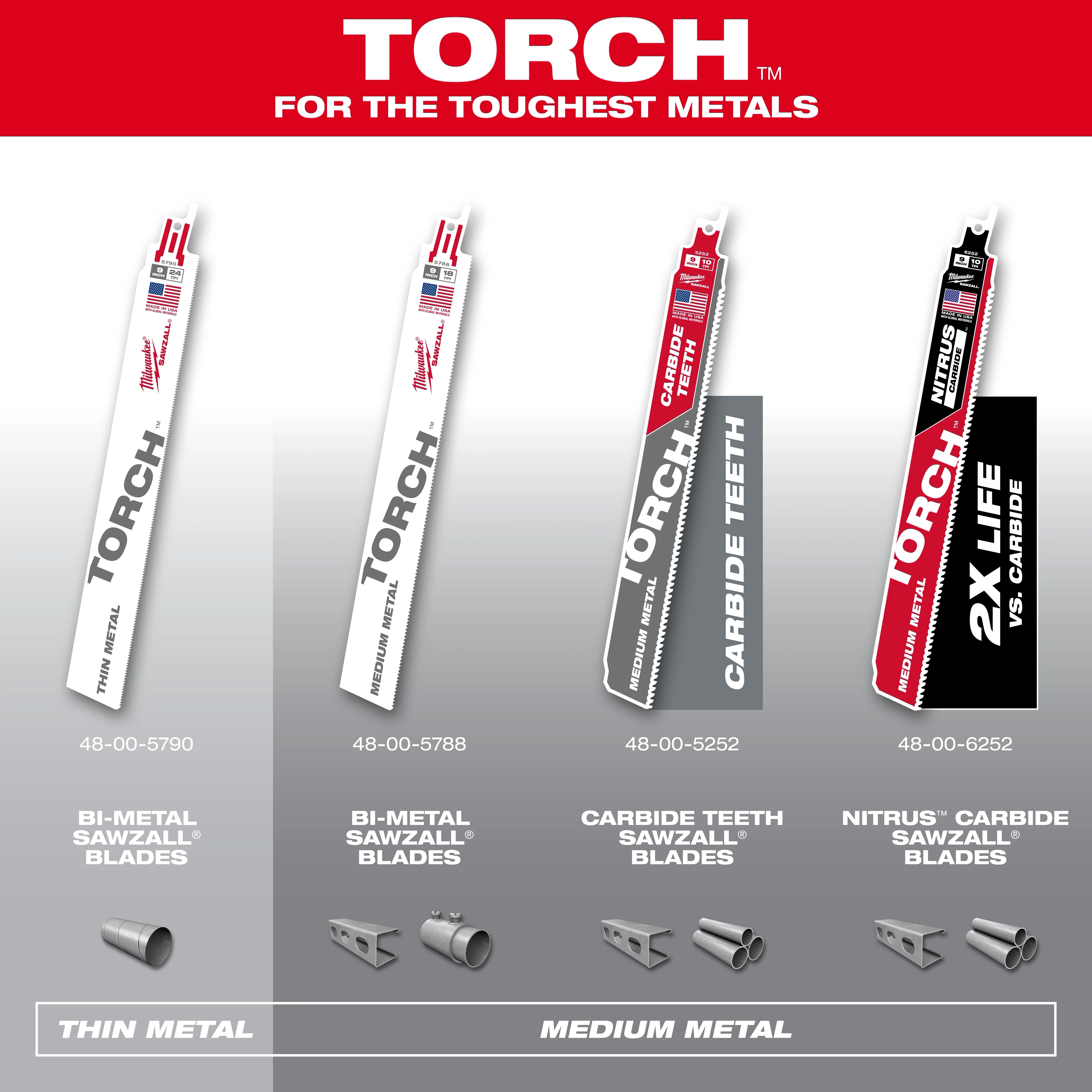 Milwaukee's TORCH Sawzall Blades, including bi-metal, carbide teeth, and Nitrus carbide options, are for cutting thin and medium metal. The product numbers are 48-00-5790, 48-00-5788, 48-00-5252, and 48-00-6252. The tagline reads, "For the toughest metals."