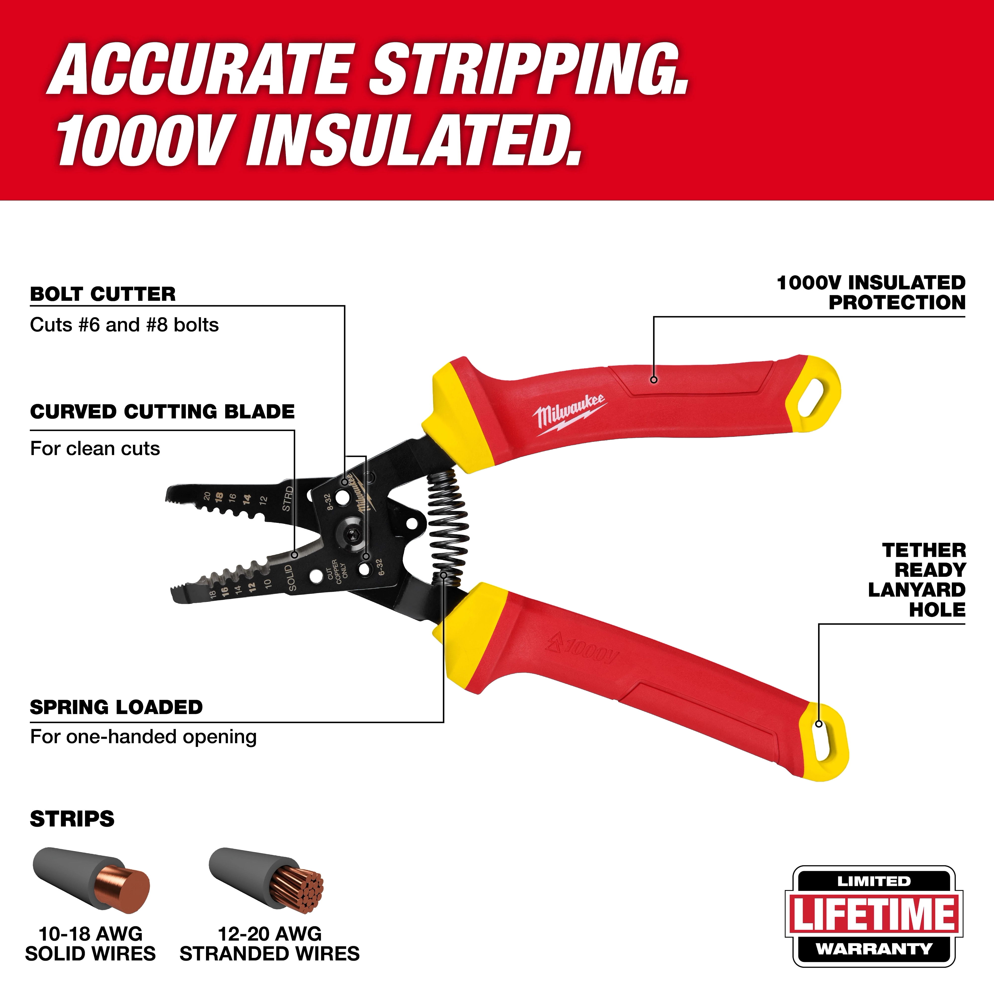 1000V Insulated 10-20 AWG Wire Stripper & Cutter with red and yellow handles, featuring bolt cutter, curved blade, and spring-loaded design.