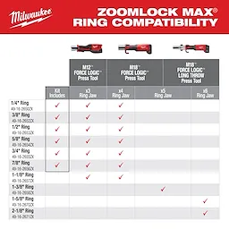 Compatibility chart for ZoomLock MAX® and MaxiPro® Pivoting Press Ring showing various sizes of rings and their compatibility with M12™ Force Logic™, M18™ Force Logic™, and M18™ Force Logic™ Long Throw press tools. Three red-colored press tools are illustrated at the top.