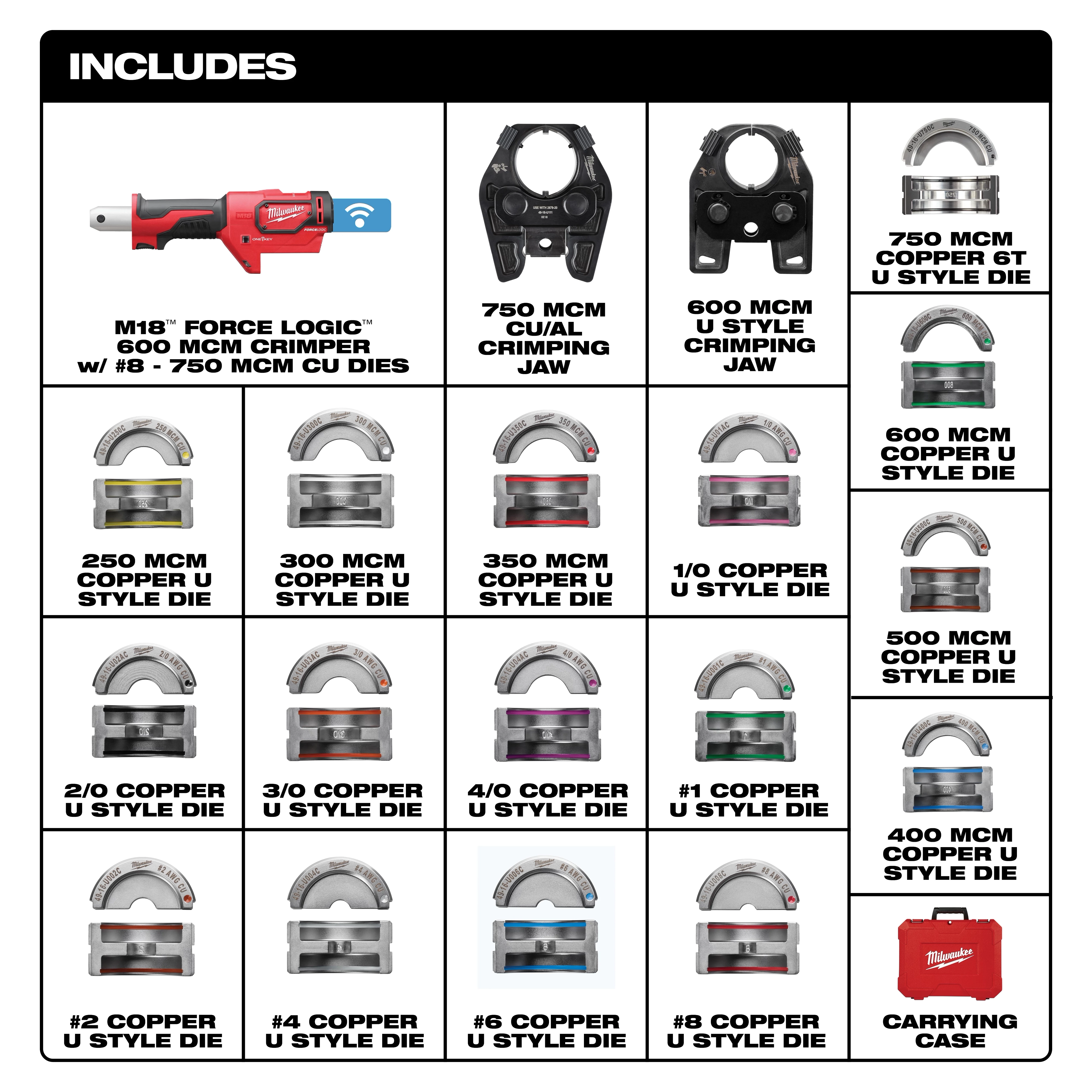 The image displays the M18™ FORCE LOGIC™ 600 MCM Crimper with #8 - 750 MCM Cu Dies, along with various crimping jaws and copper U style dies, ranging from 250 MCM to 750 MCM, as well as a carrying case.