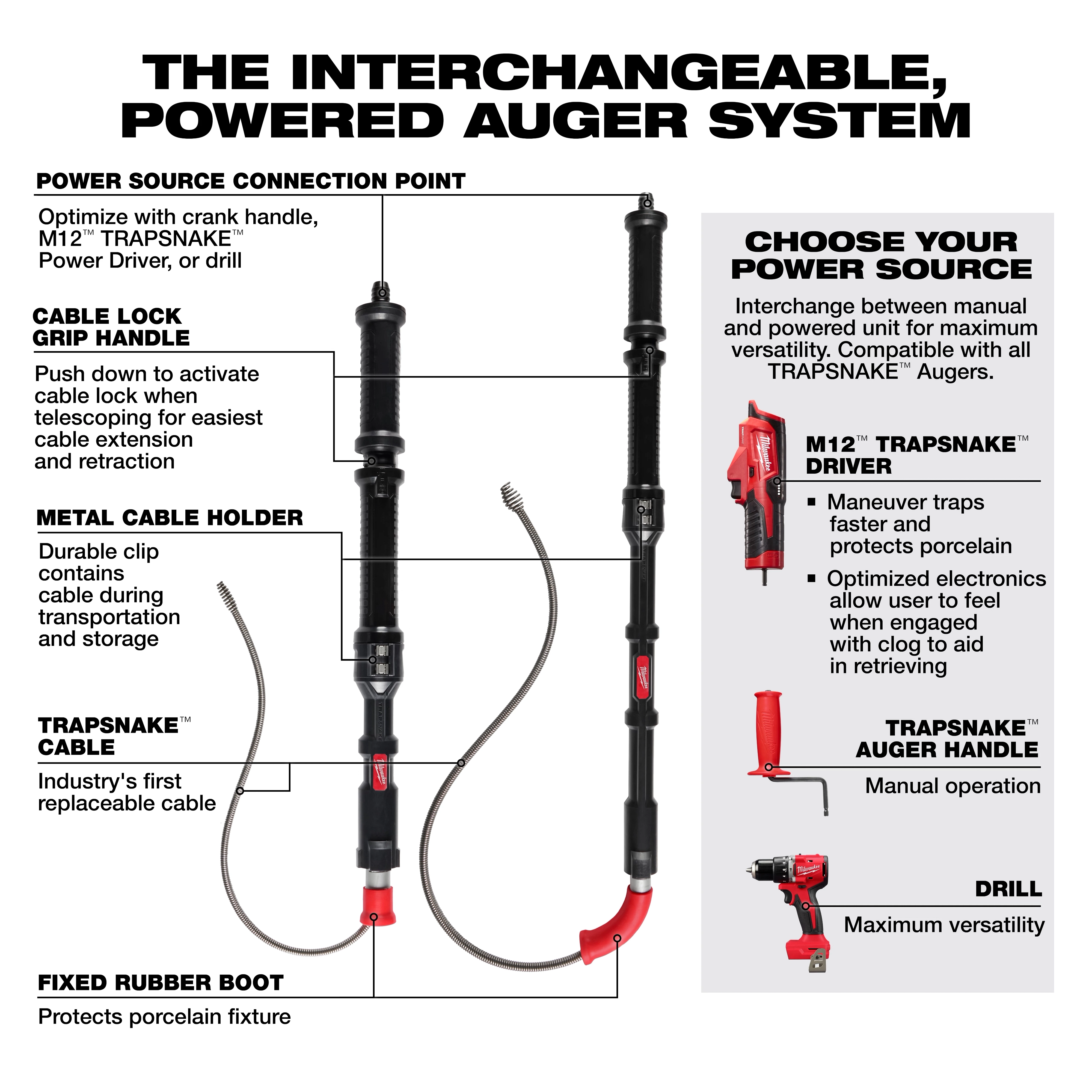 M12 TRAPSNAKE 6’ Toilet Auger & 4’ Urinal Auger Kit features an interchangeable powered auger system, cable lock grip handle, and metal cable holder.