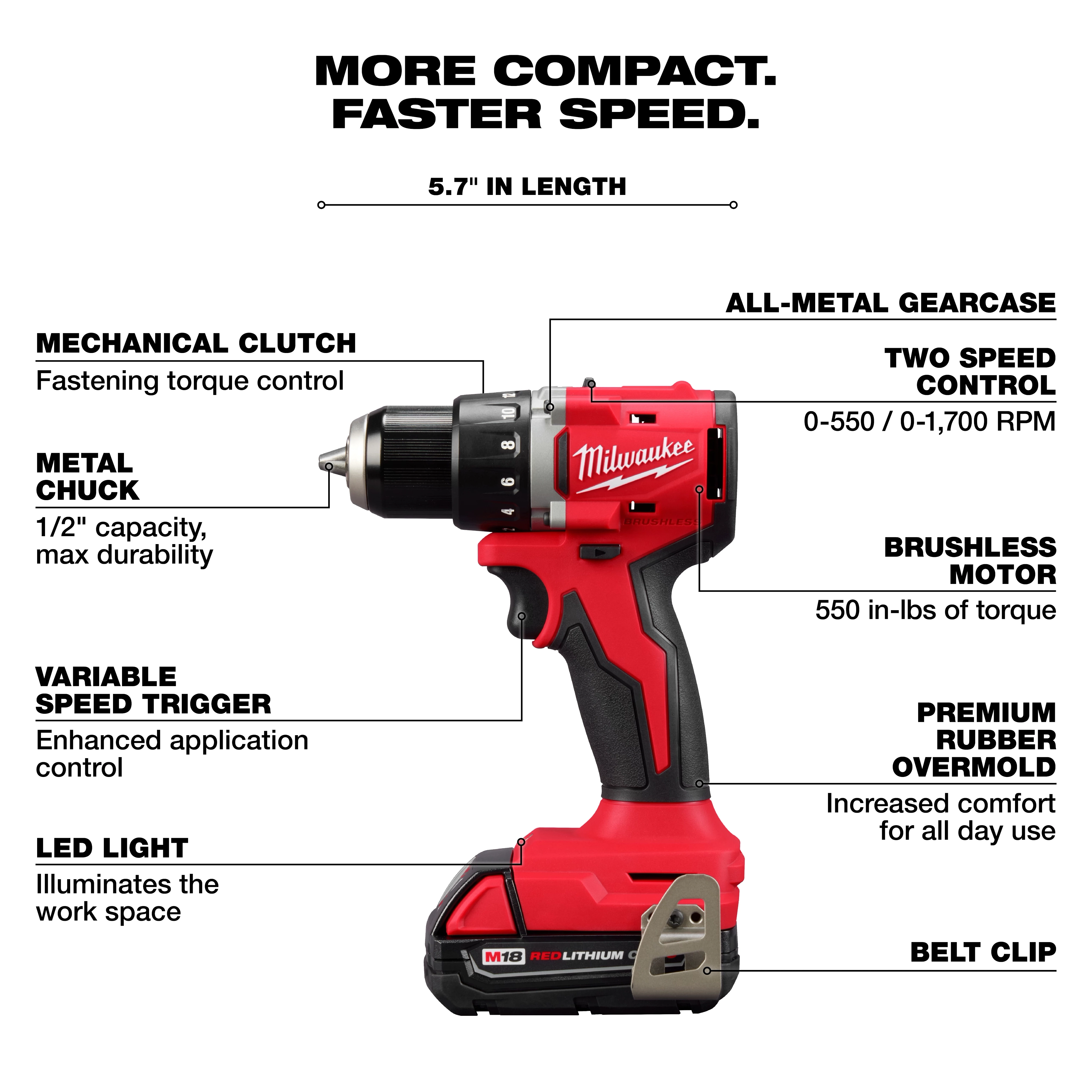 Milwaukee M18 Compact Brushless 1/2" Drill/Driver features a mechanical clutch, all-metal gear case, LED light, and two-speed control.