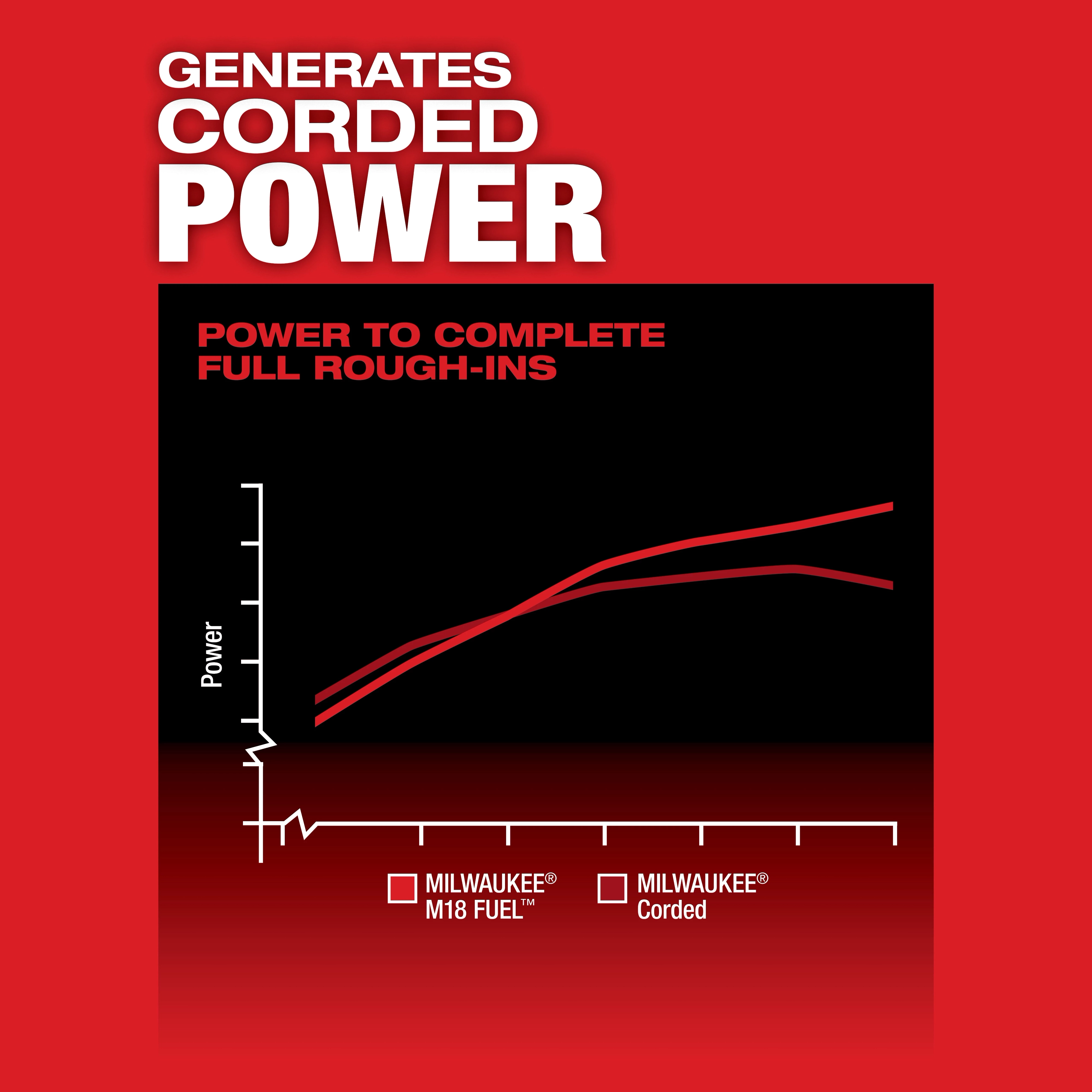 M18 FUEL™ SUPER HAWG™ Right Angle Drill w/ QUIK-LOK™