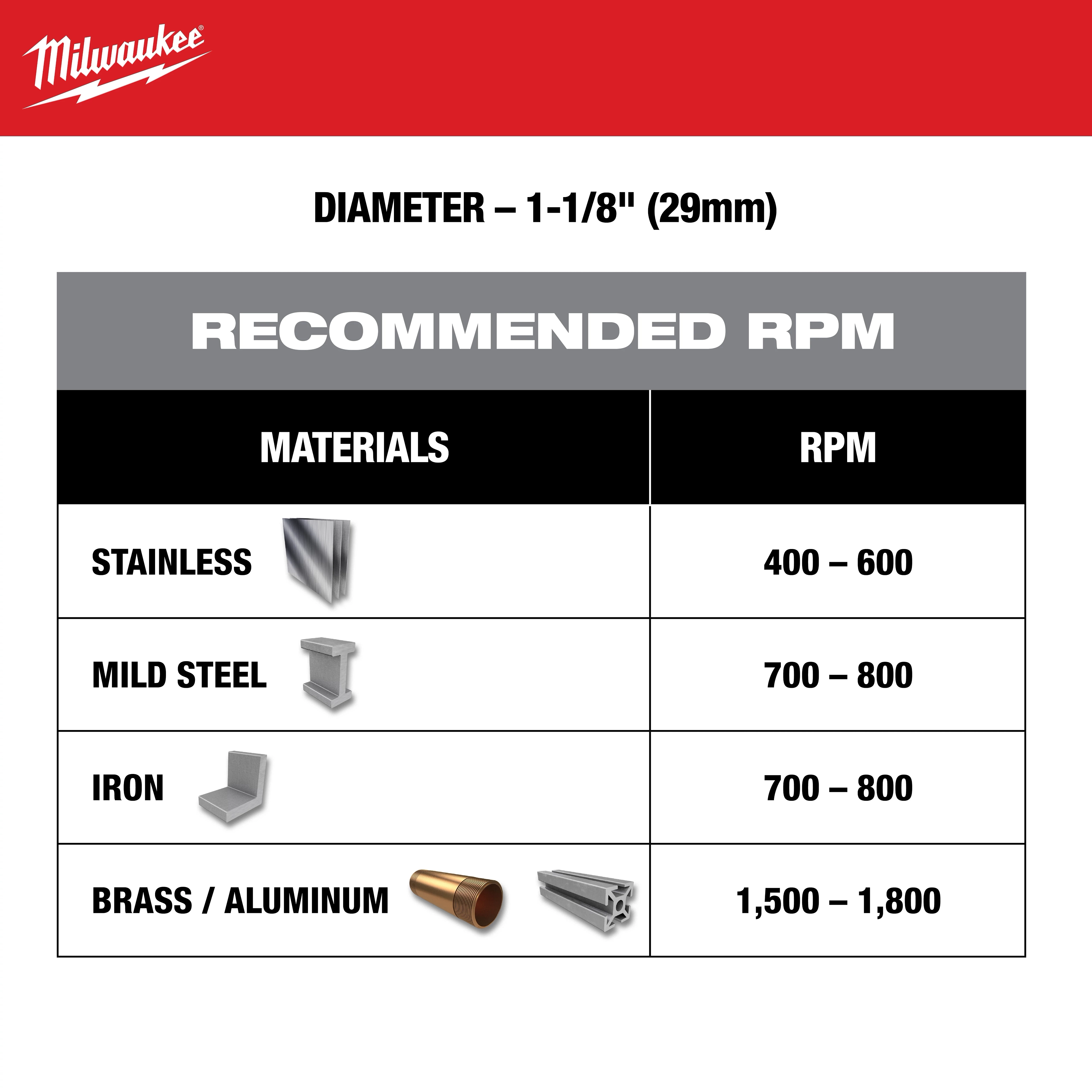 One-Piece Carbide Hole Cutters
