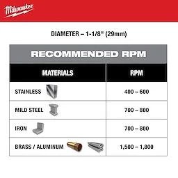 One-Piece Carbide Hole Cutters