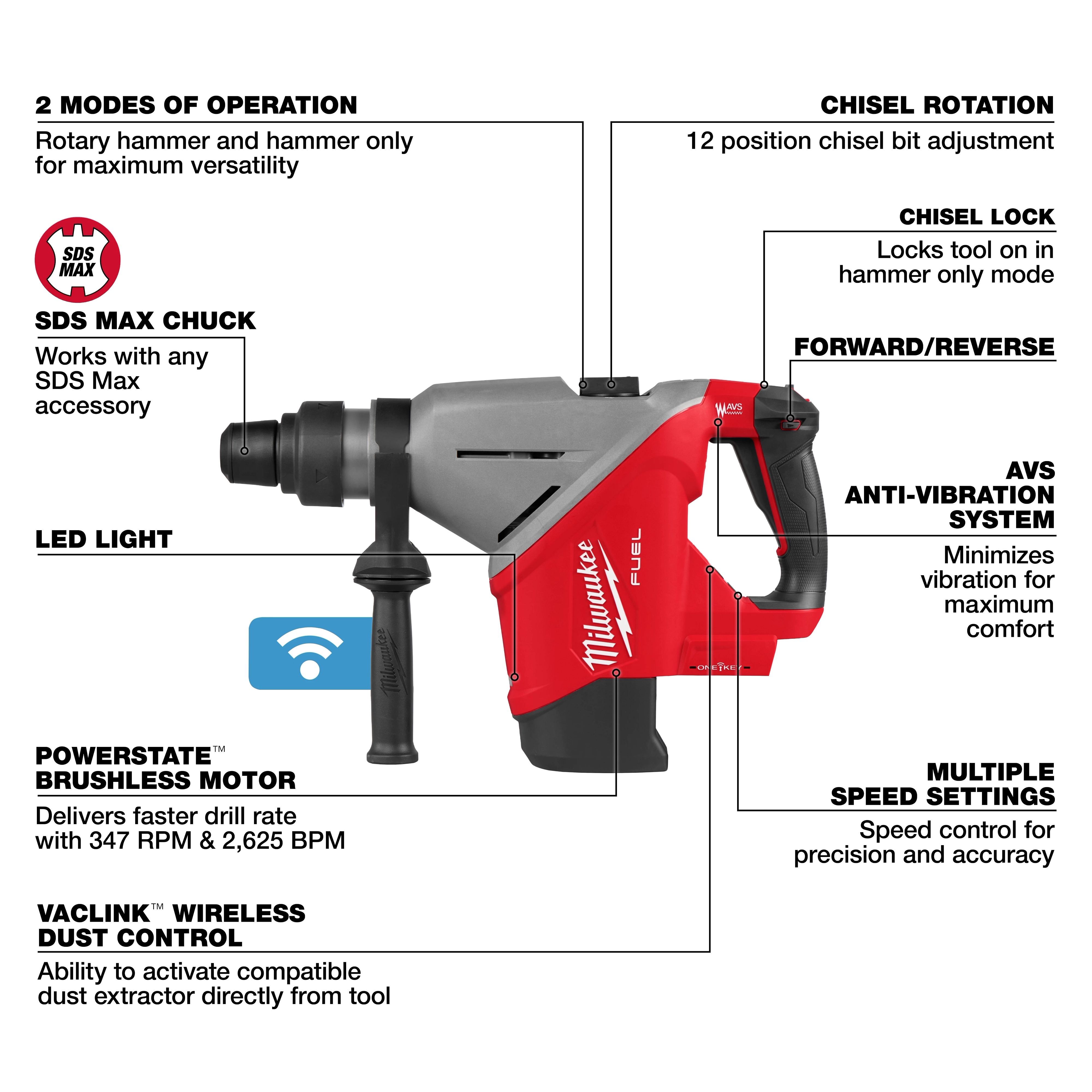Red and black M18 FUEL 1-3/4" SDS MAX Rotary Hammer w/ ONE-KEY featuring brushless motor, SDS Max chuck, anti-vibration, and multiple speed settings.