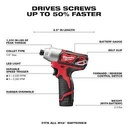 M12 Cordless 2-Tool Combo Kit feature list highlighting a red and black impact driver with specifications and functions detailed.