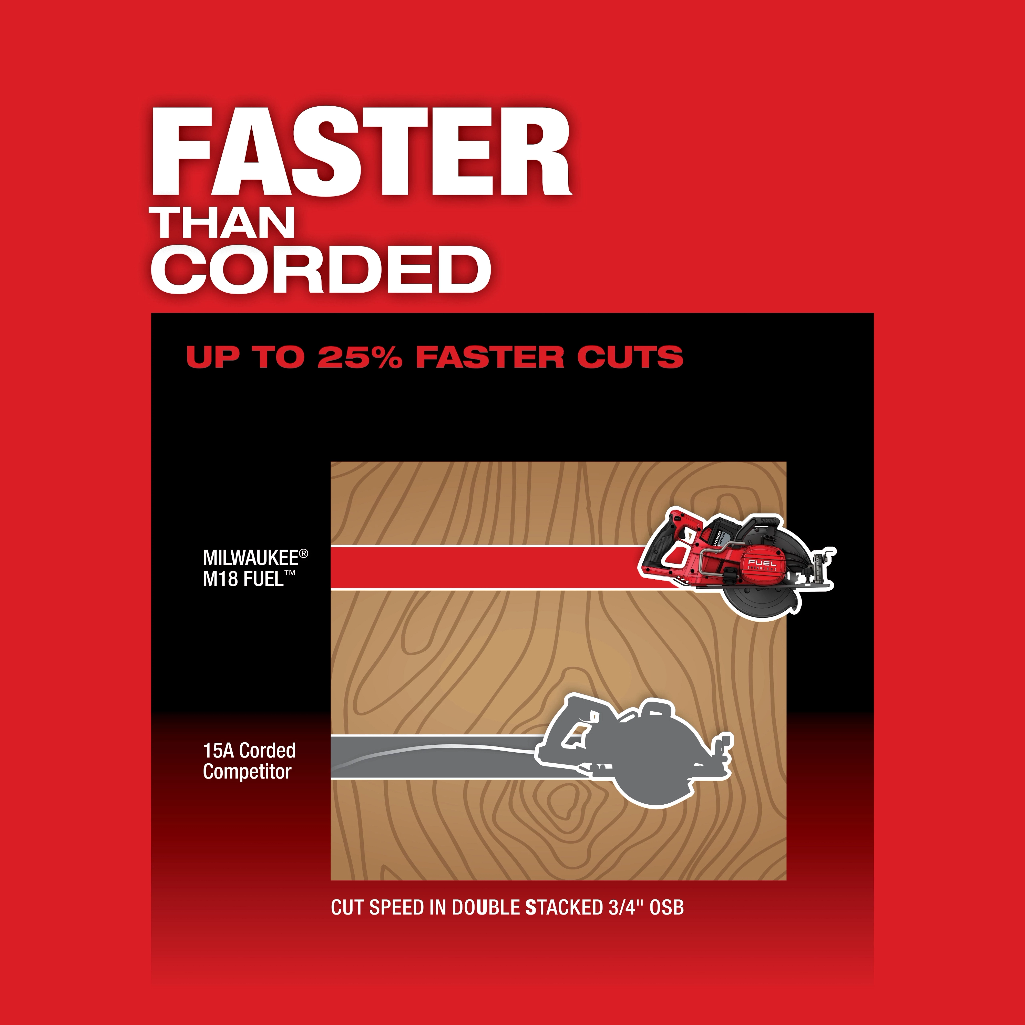 M18 FUEL™ Rear Handle Circular Saw USP Chart 2