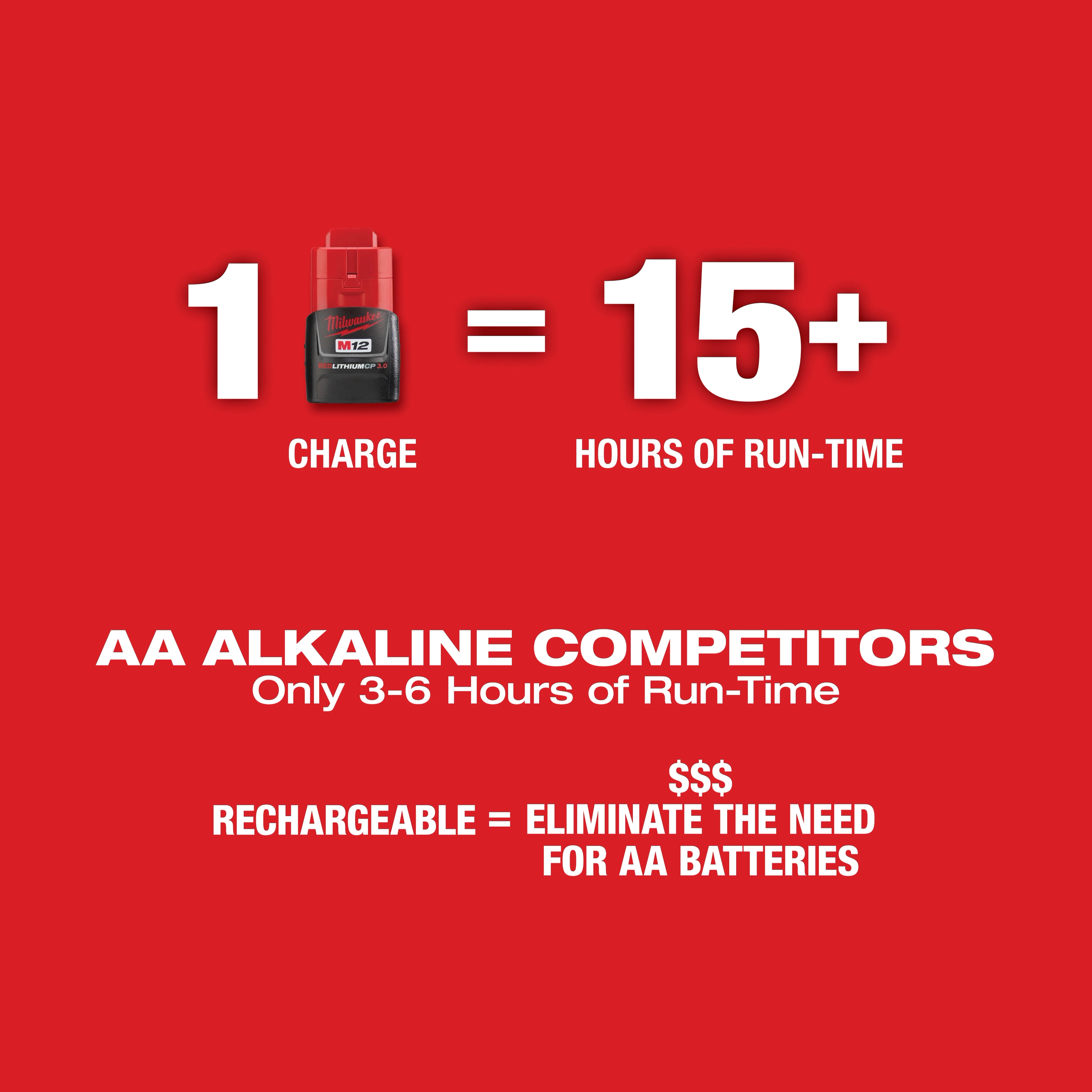 M12™ Green Cross Line and Plumb Points Laser Run-Time