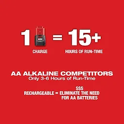 M12™ Green Cross Line and Plumb Points Laser Run-Time