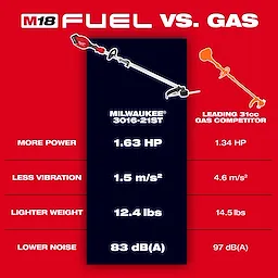 M18 FUEL Power Head w/ QUIK-LOK text graphic comparing power, vibration, weight, and noise to a gas tool.