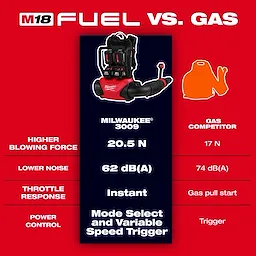 M18 FUEL™ Dual Battery Backpack Blower