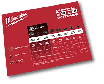 M18™ & M12™ Battery Super Charger | Milwaukee Tool