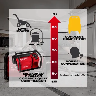 M18 FUEL 2 Gallon Compact Quiet Compressor Milwaukee Tool