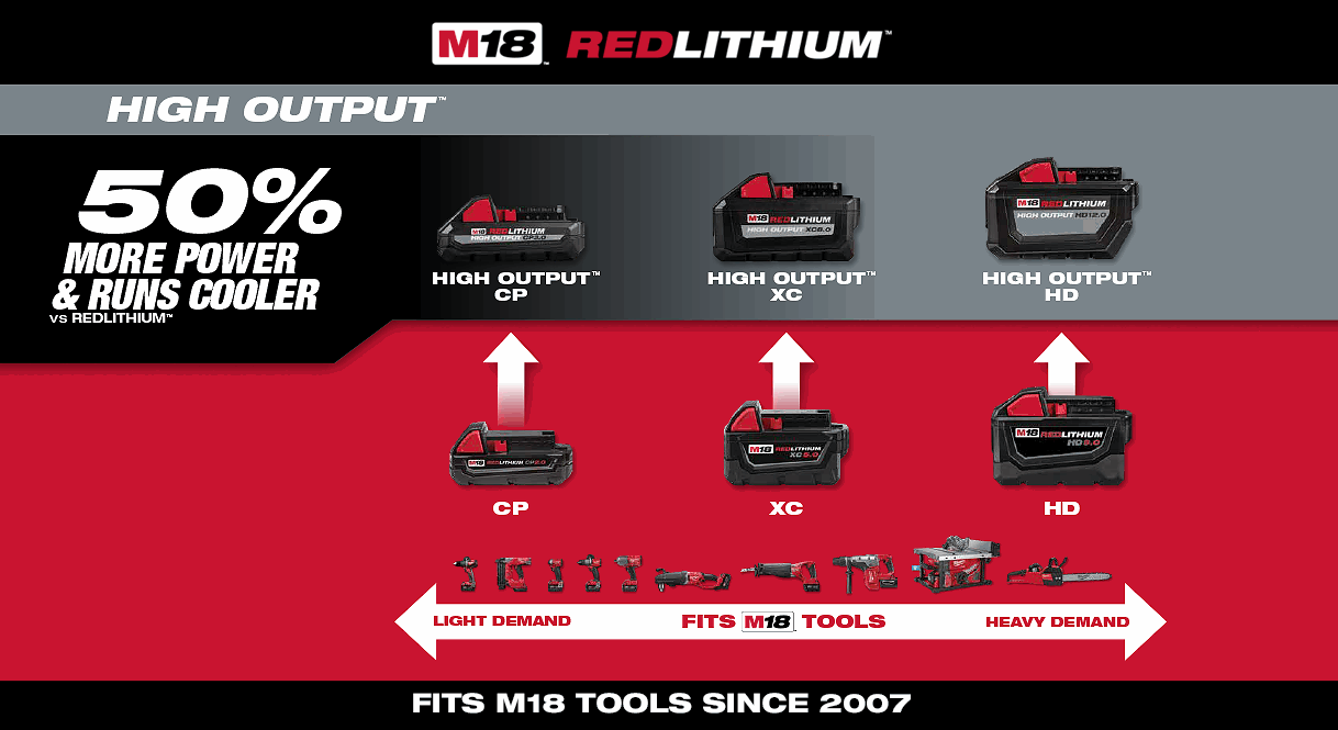 Milwaukee M18 Battery Comparison Chart