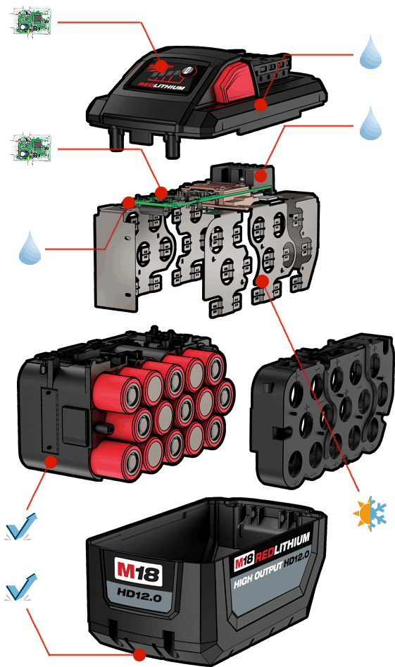 Milwaukee M18 Battery Comparison Chart