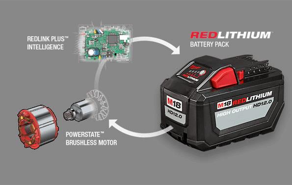 Milwaukee M18 Battery Comparison Chart